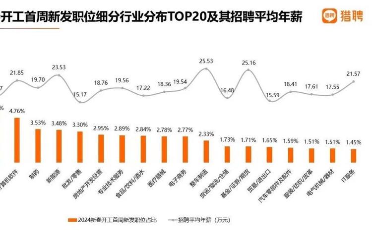 鴻蒙開發崗需求火爆，你準備好成為鴻蒙生態的領航者了嗎？——從趨勢到實踐，開啟新一代軟件開發之旅