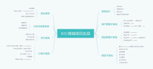 架構師必備架構技術全景解析