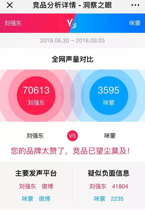 欲戴王冠，必承其重 從劉強(qiáng)東與咪蒙看個(gè)人品牌的公關(guān)力量
