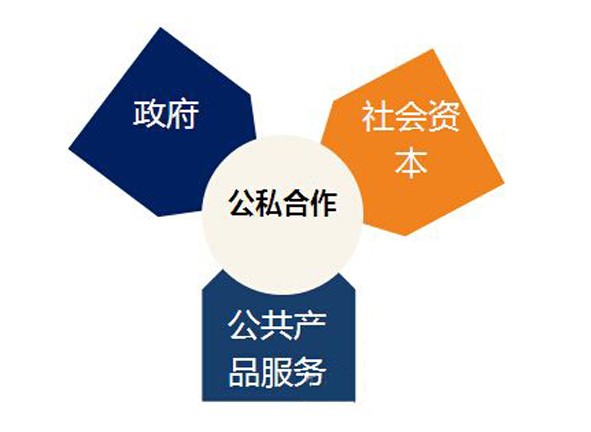 PPP模式下LED燈具企業(yè)的參與策略 公關(guān)關(guān)系的價(jià)值與實(shí)踐